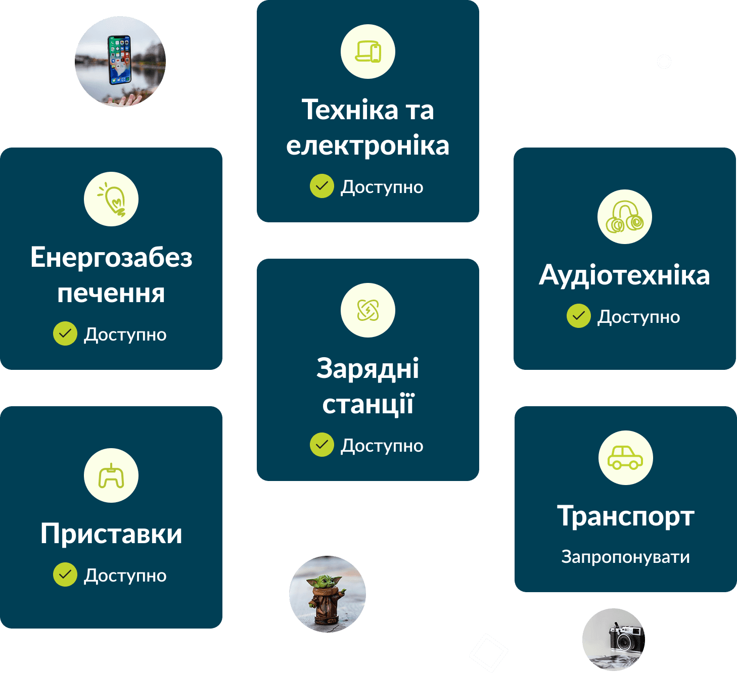 Категорії речей для оренди: човни, лижі, сноуборди, електромобілі
